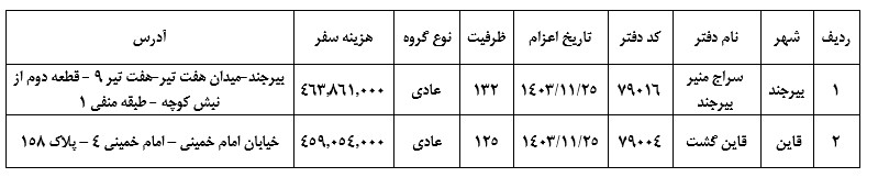 اعلام کاروانهای جدید عمره مفرده استان خراسان جنوبی