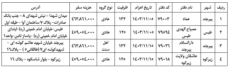  اعلام کاروانهای جدید عمره مفرده استان خراسان جنوبی